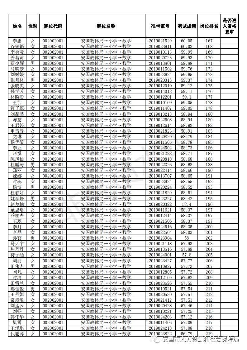 安国招聘信息速递平台