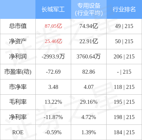 安徽长城军工动态速递