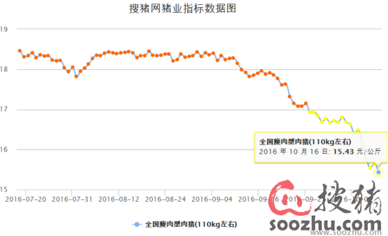 猪价动态解读：冯冯永辉最新观点