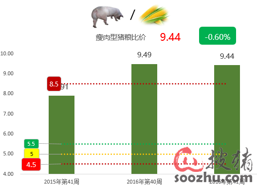 猪价动态解读：冯冯永辉最新观点