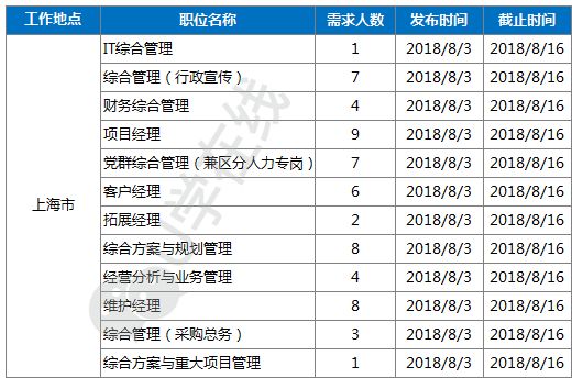 常州面点师职位热招中