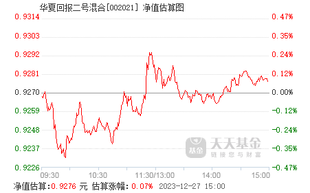 华夏回报二号最新净值-华夏回报二号净值速递