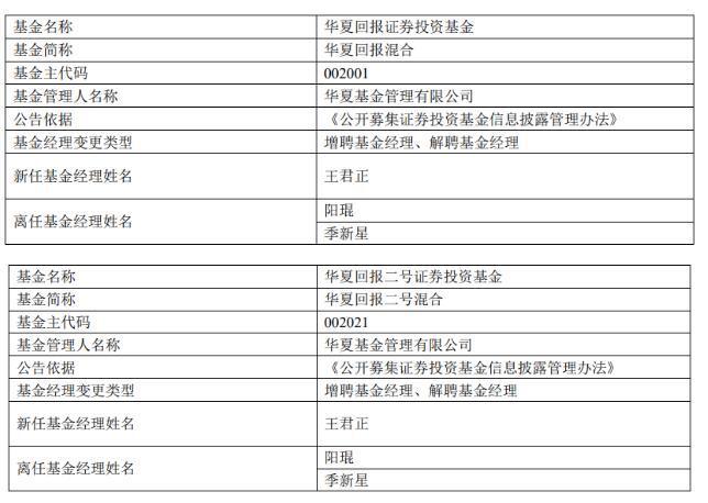 华夏回报二号最新净值-华夏回报二号净值速递