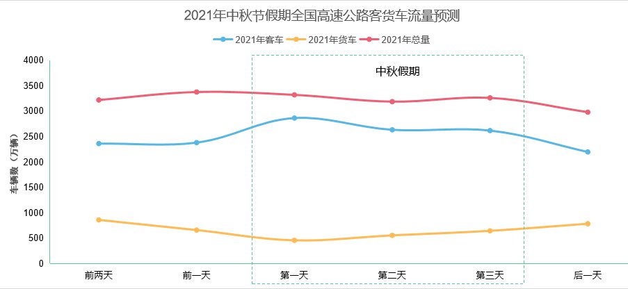 云南长广高速最新动态