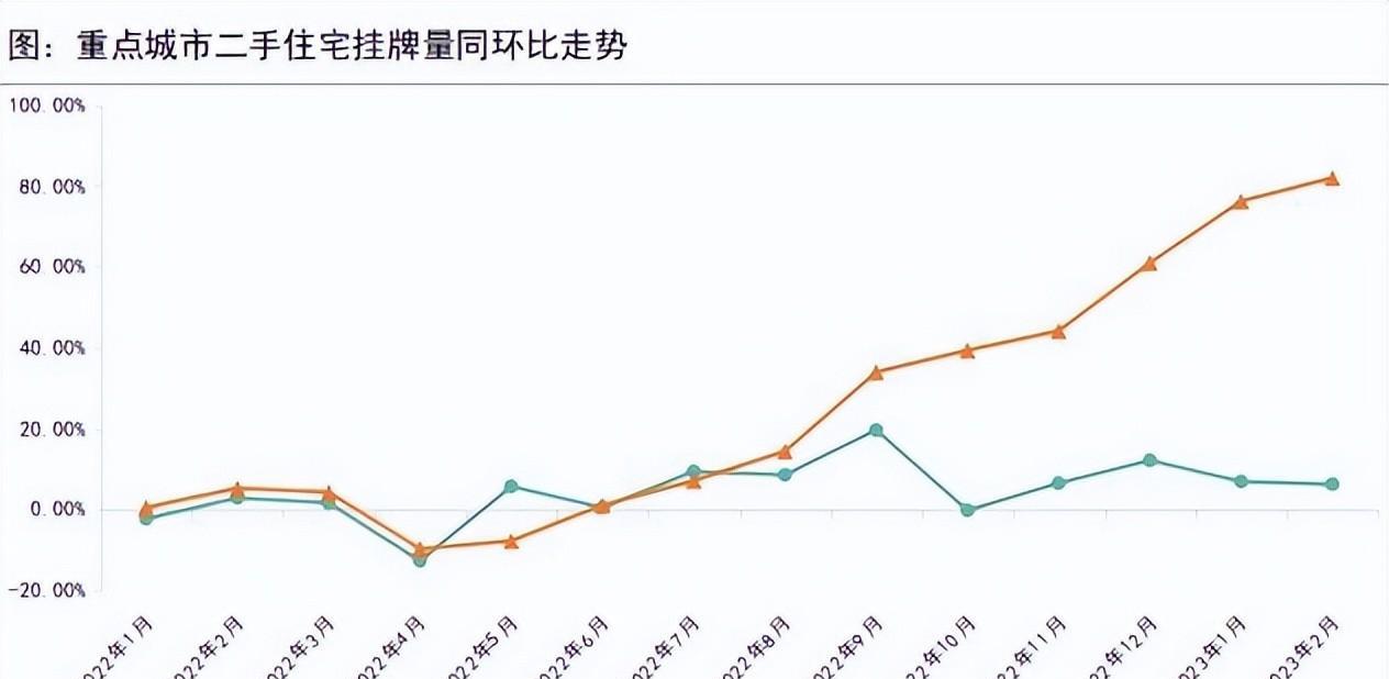 “最新洞察：长寿房价动态”