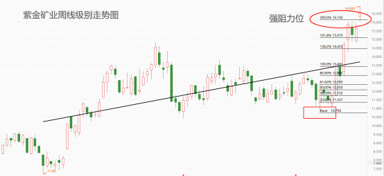 紫金旷业最新股价｜紫金旷业股价新动向