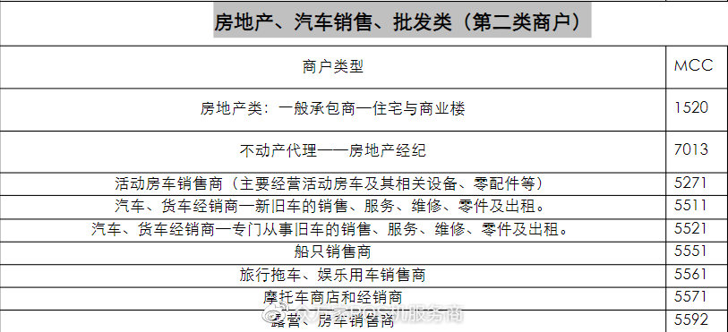 2016最新mcc码对照表-2016版MCC码详尽对照指南