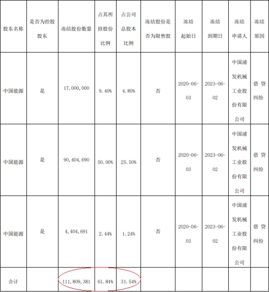 最新蓝科高新股吧｜蓝科高新最新股市动态