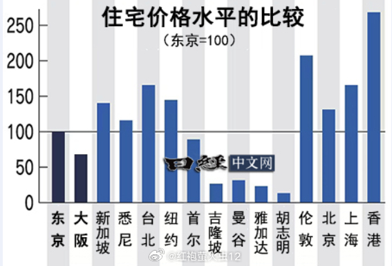 东亚上北最新房价｜东亚上北地区房价动态