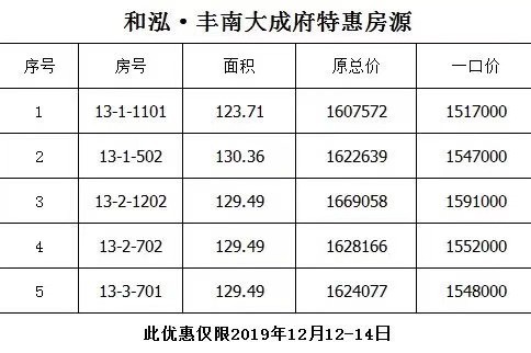 丰南君熙太和最新售价-丰南君熙太和现价揭晓