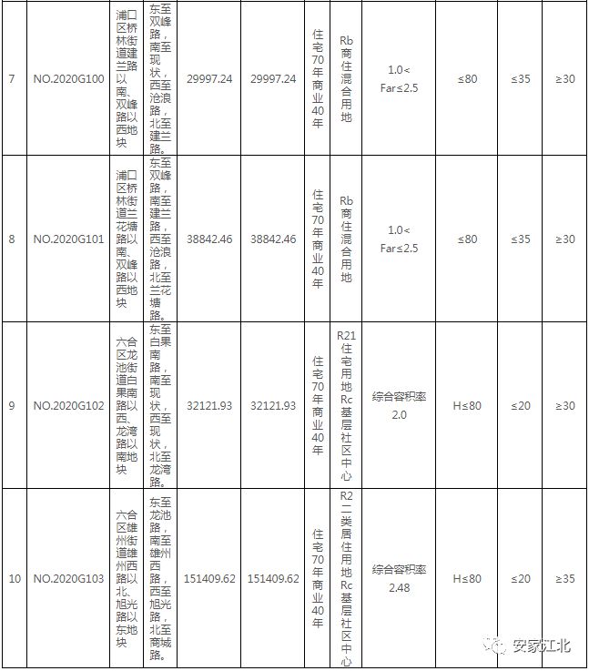 江宁汤山2017最新征收｜江宁汤山2017征迁动态