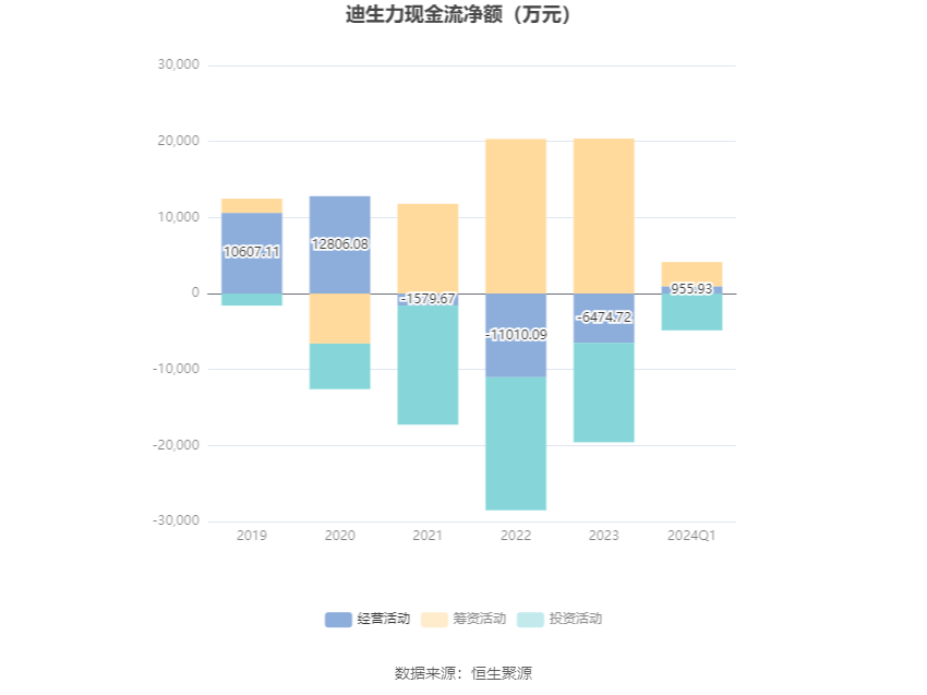 迪生力上市最新新闻｜迪生力上市资讯速递