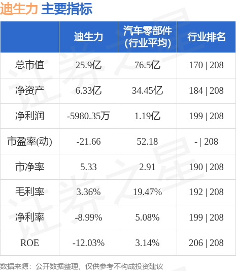 迪生力上市最新新闻｜迪生力上市资讯速递