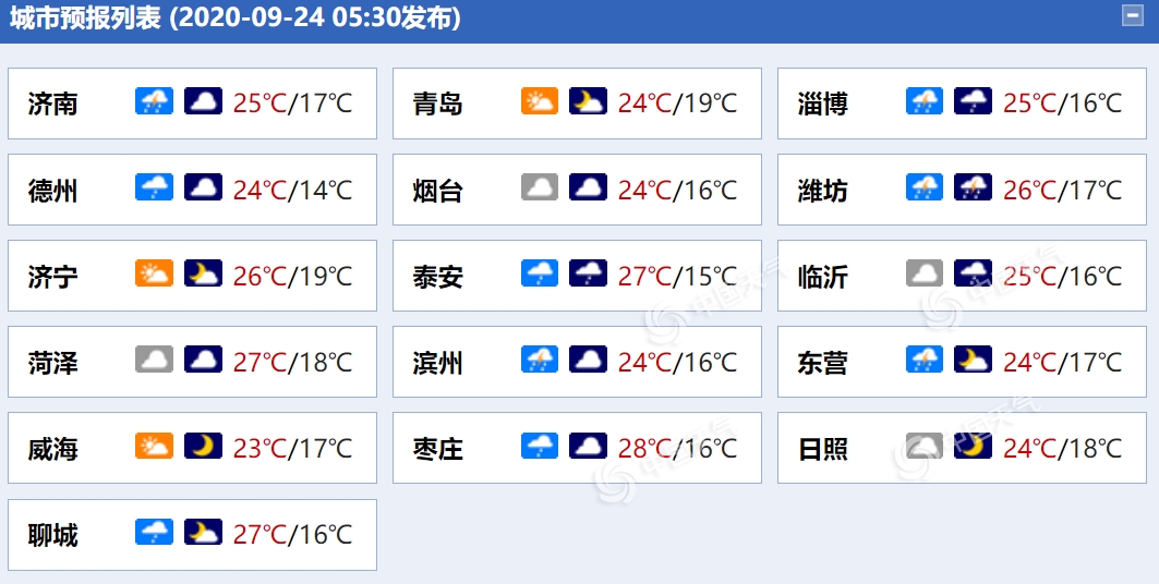 “海阳山东最新气象预报”