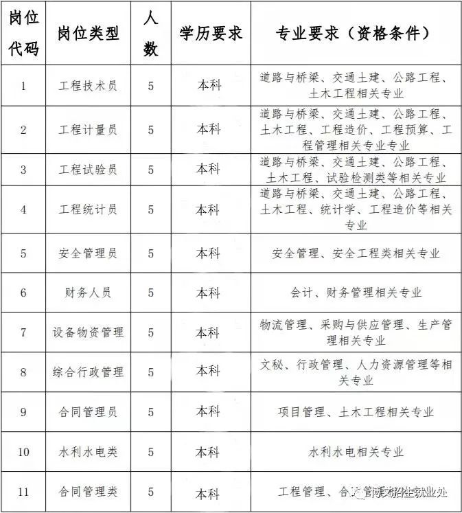 路桥技术员职位火热招募中