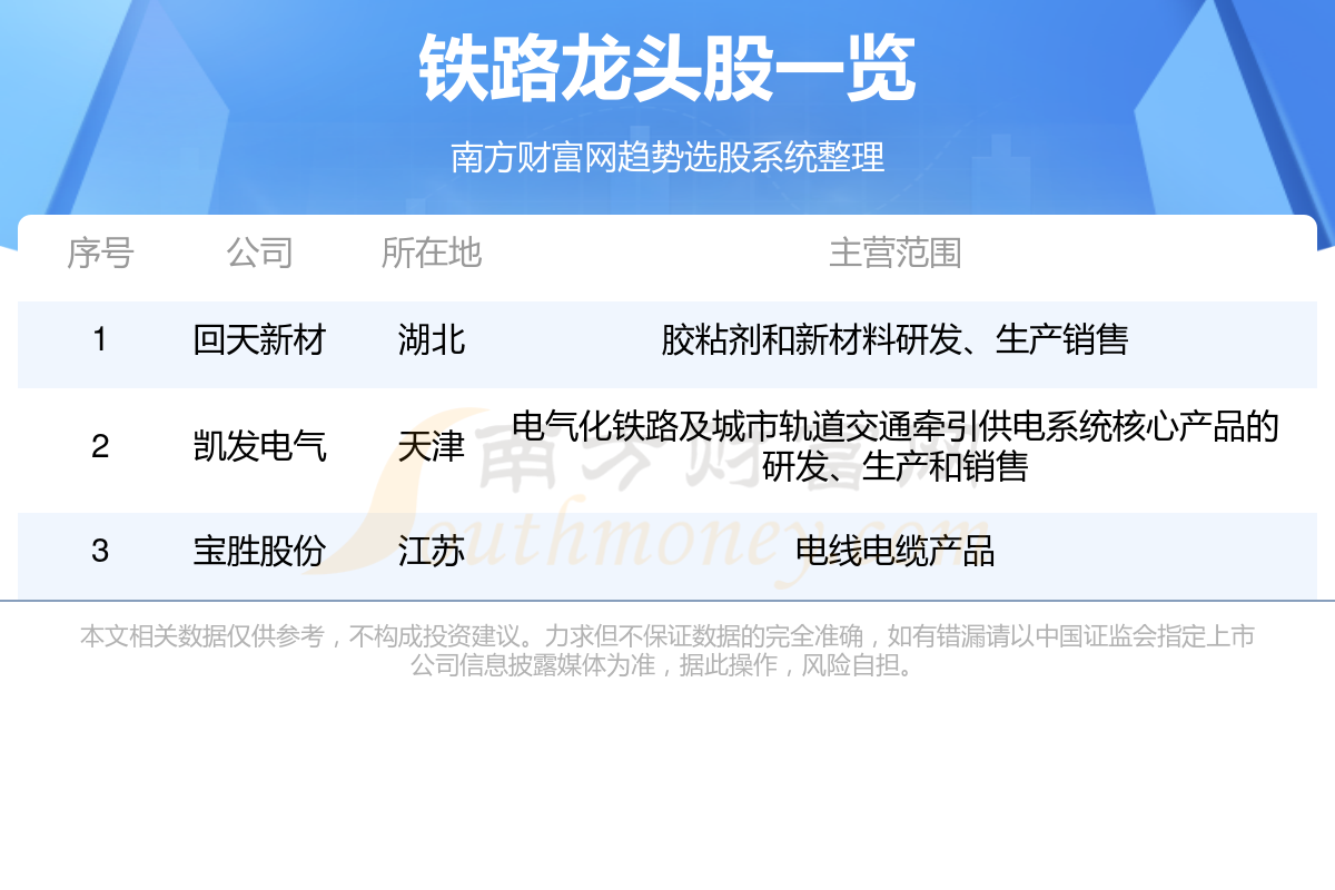 回天新材最新消息｜回天新材资讯速递