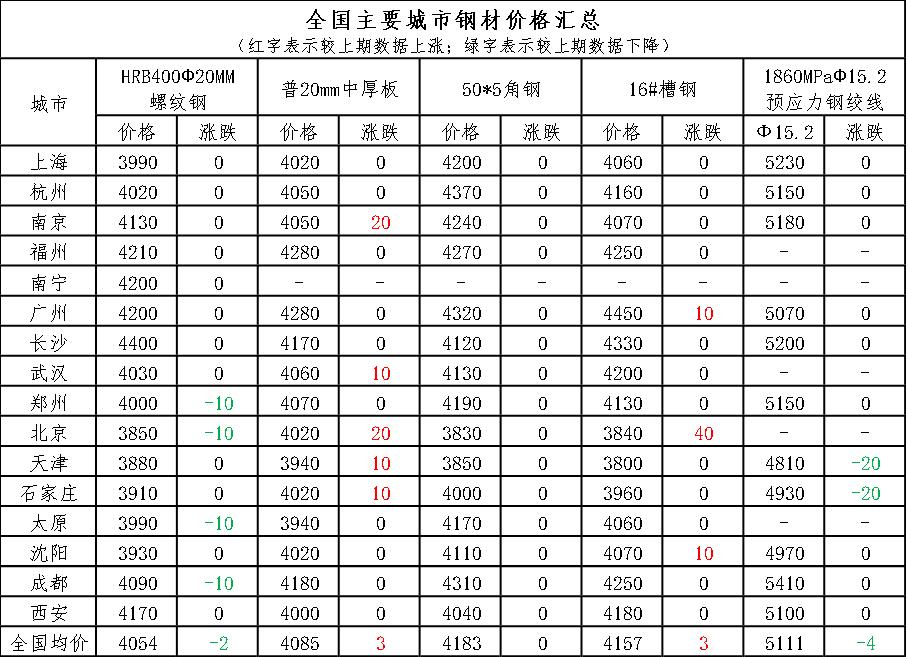 长钢螺纹钢最新价格｜最新长钢螺纹钢报价揭晓