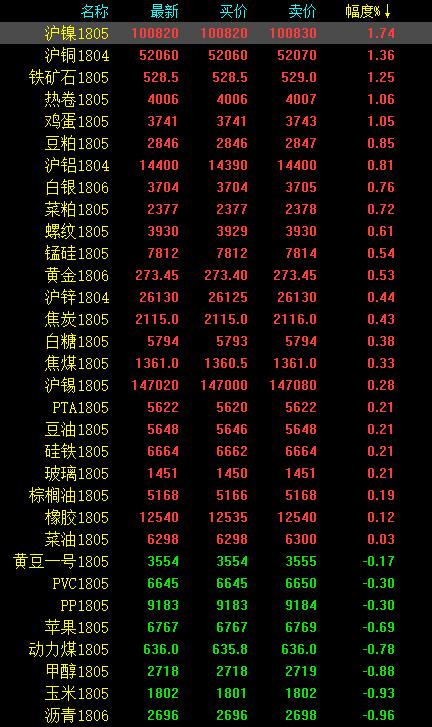 长钢螺纹钢最新价格｜最新长钢螺纹钢报价揭晓