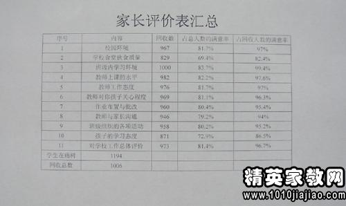 护士自查自纠报告最新｜护士自查整改报告速递