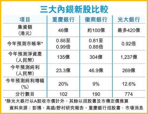 徽商银行IPO动态揭晓