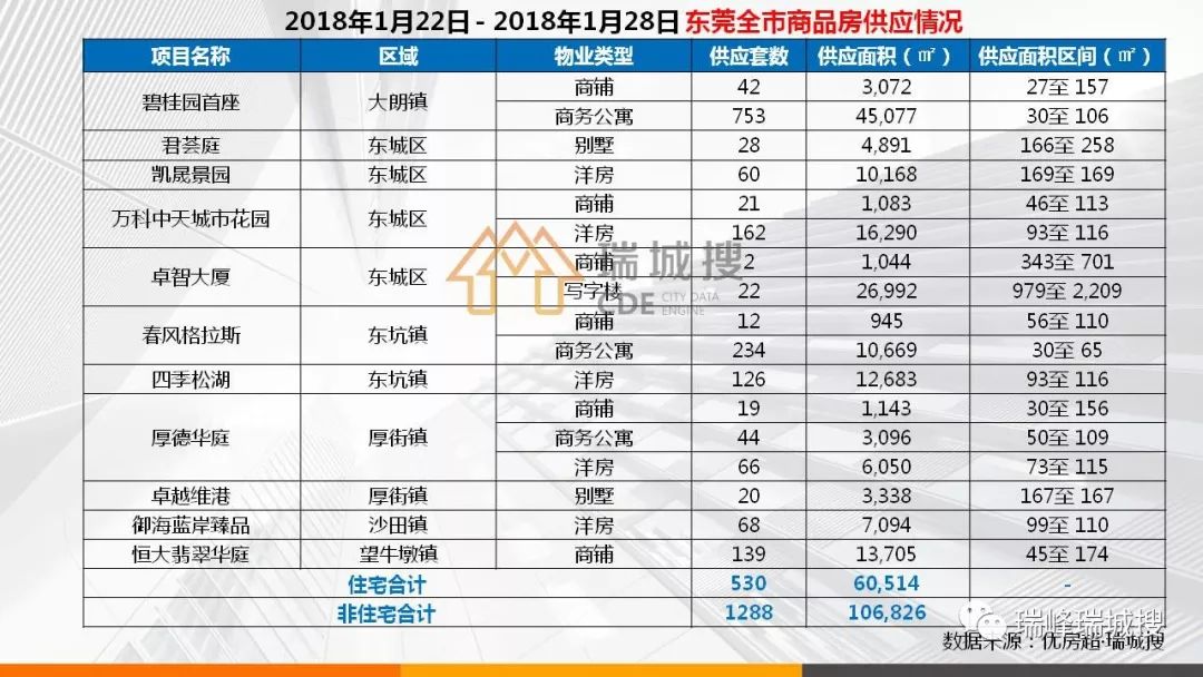 盐山楼市价格动态速递