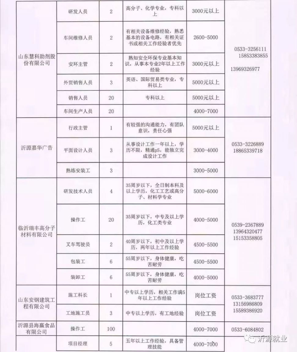 三明明溪最新招聘信息｜明溪三明最新职位汇总