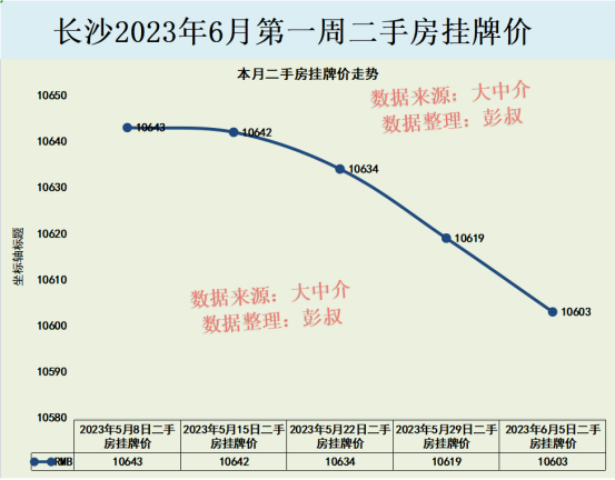 长沙市最新房价走势｜长沙楼市价格动态分析