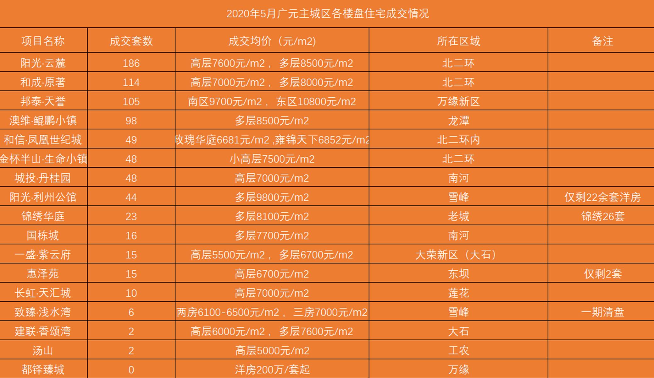 广元北二环最新消息｜广元北二环动态速递