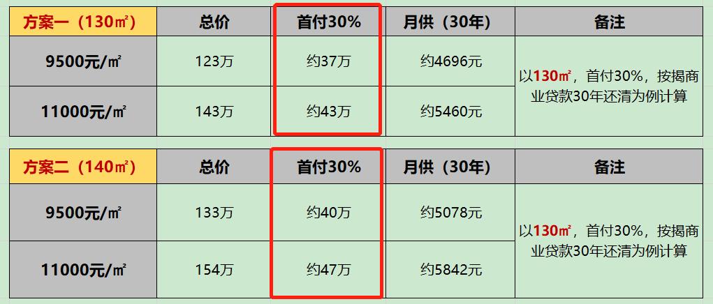 淄博齐润花园最新进展｜淄博齐润花园最新动态揭晓