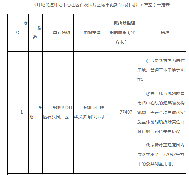 龙岗坪地最新消息｜坪地龙岗资讯速递