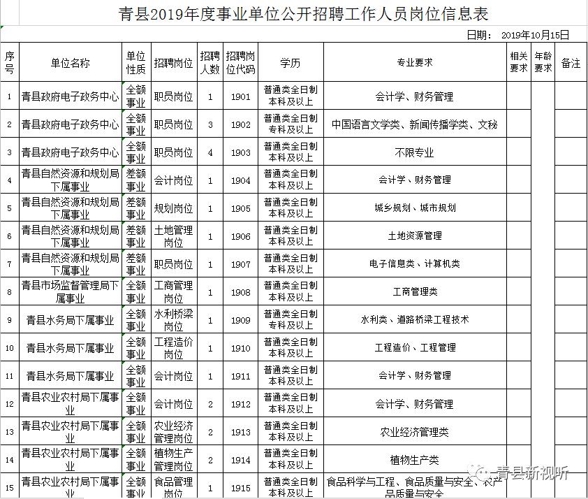 青县最新的招工信息-青县招聘资讯速递