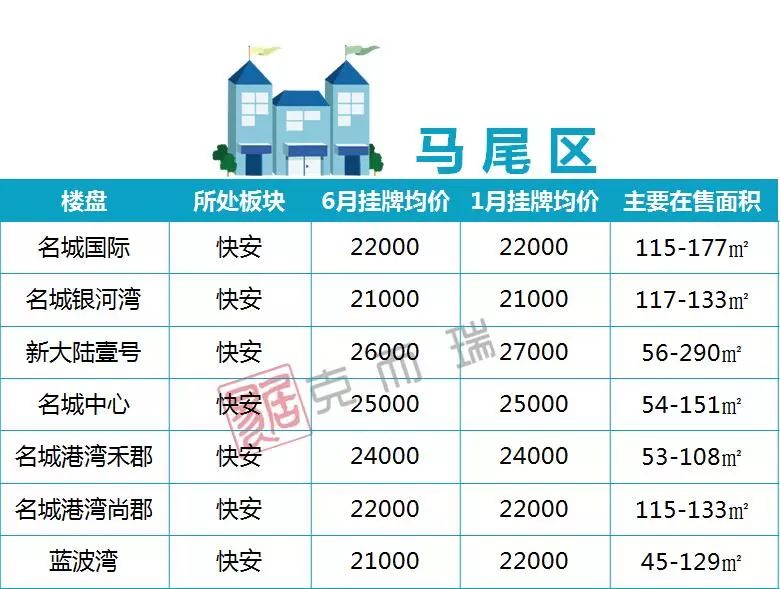 南屿二手房价最新消息-南屿房价上涨喜人