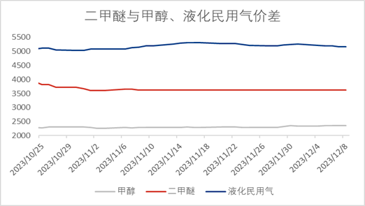 甲醇报价最新报价｜甲醇最新行情价