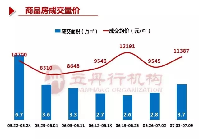 龙海石码最新二手房价-龙海石码房价节节攀升