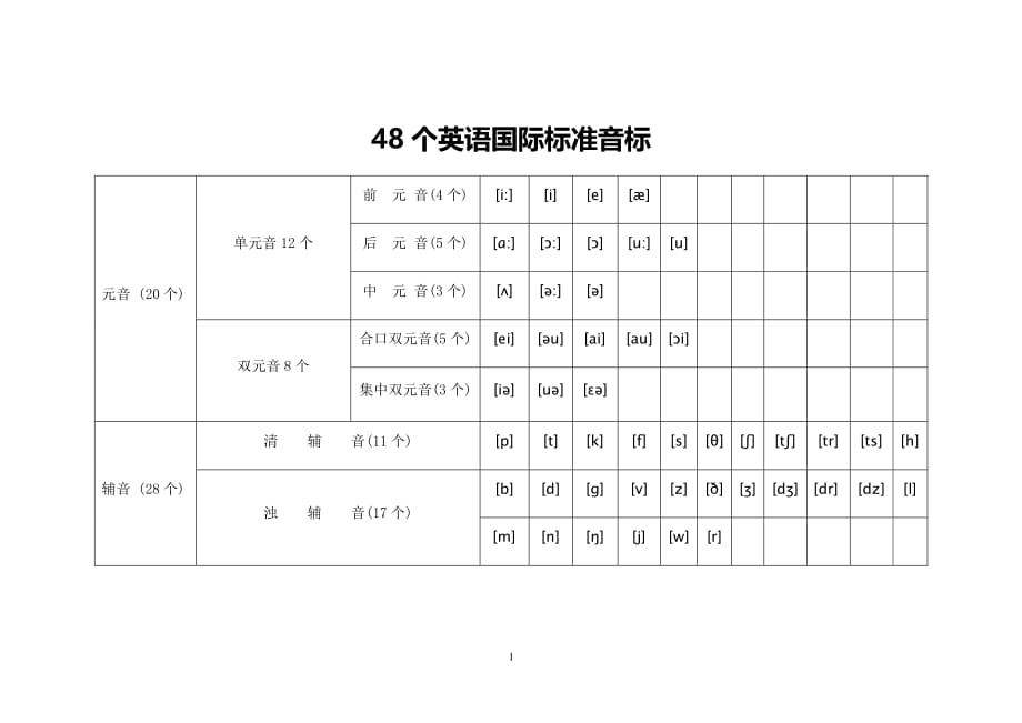 最新国际音标表｜全新国际音标一览