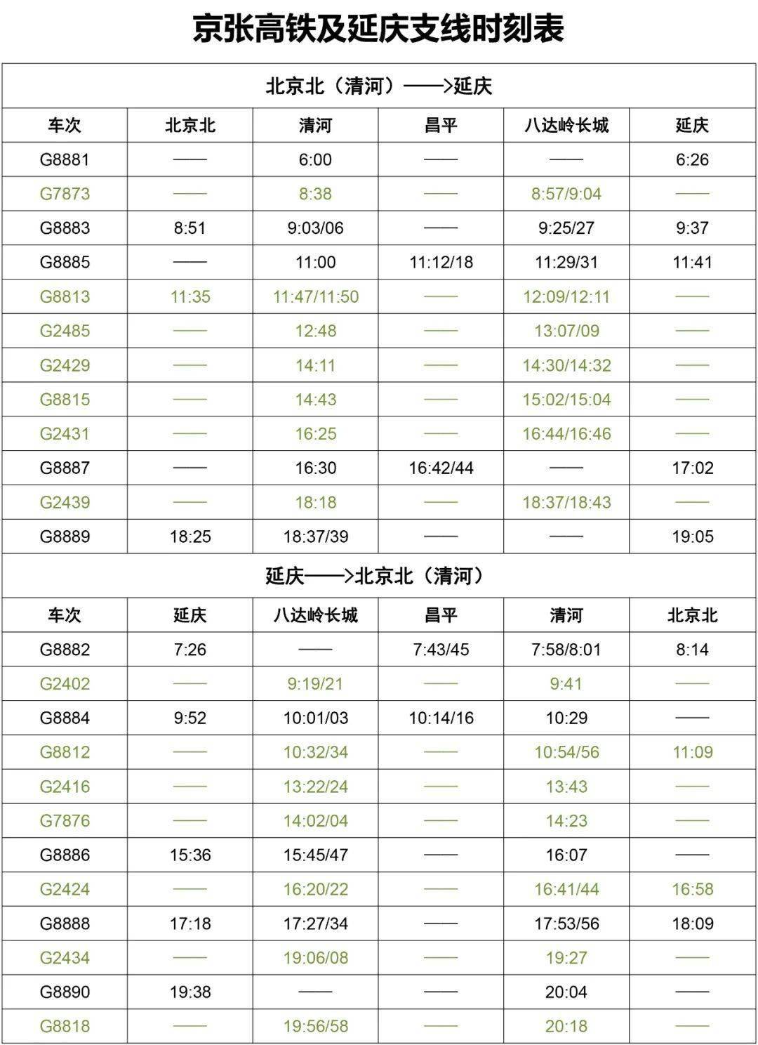 2015年北京S2线时刻表更新