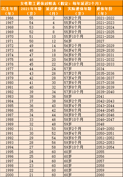 京口区政府干部任命公示揭晓