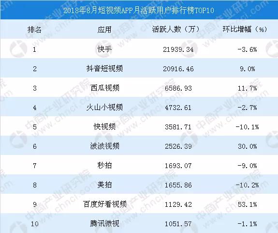 最新快手排行榜｜快手榜单新鲜出炉