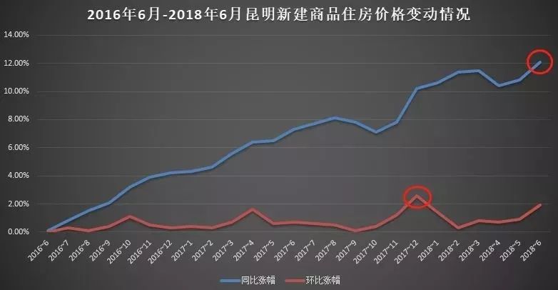 昆明楼盘价格最新报价-昆明房产市场最新价格一览