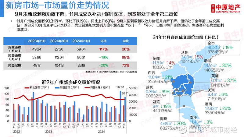 广州最新房价最新消息-广州楼市动态：最新房价速递