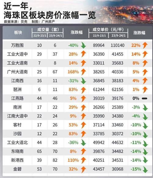 广州最新房价最新消息-广州楼市动态：最新房价速递