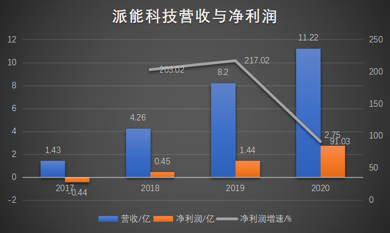 优派能源最新现状｜优派能源最新动态揭秘