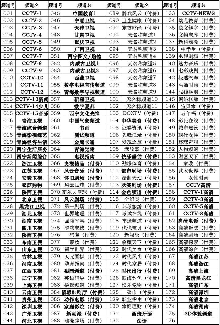 2017年度最新电视信号来源大全