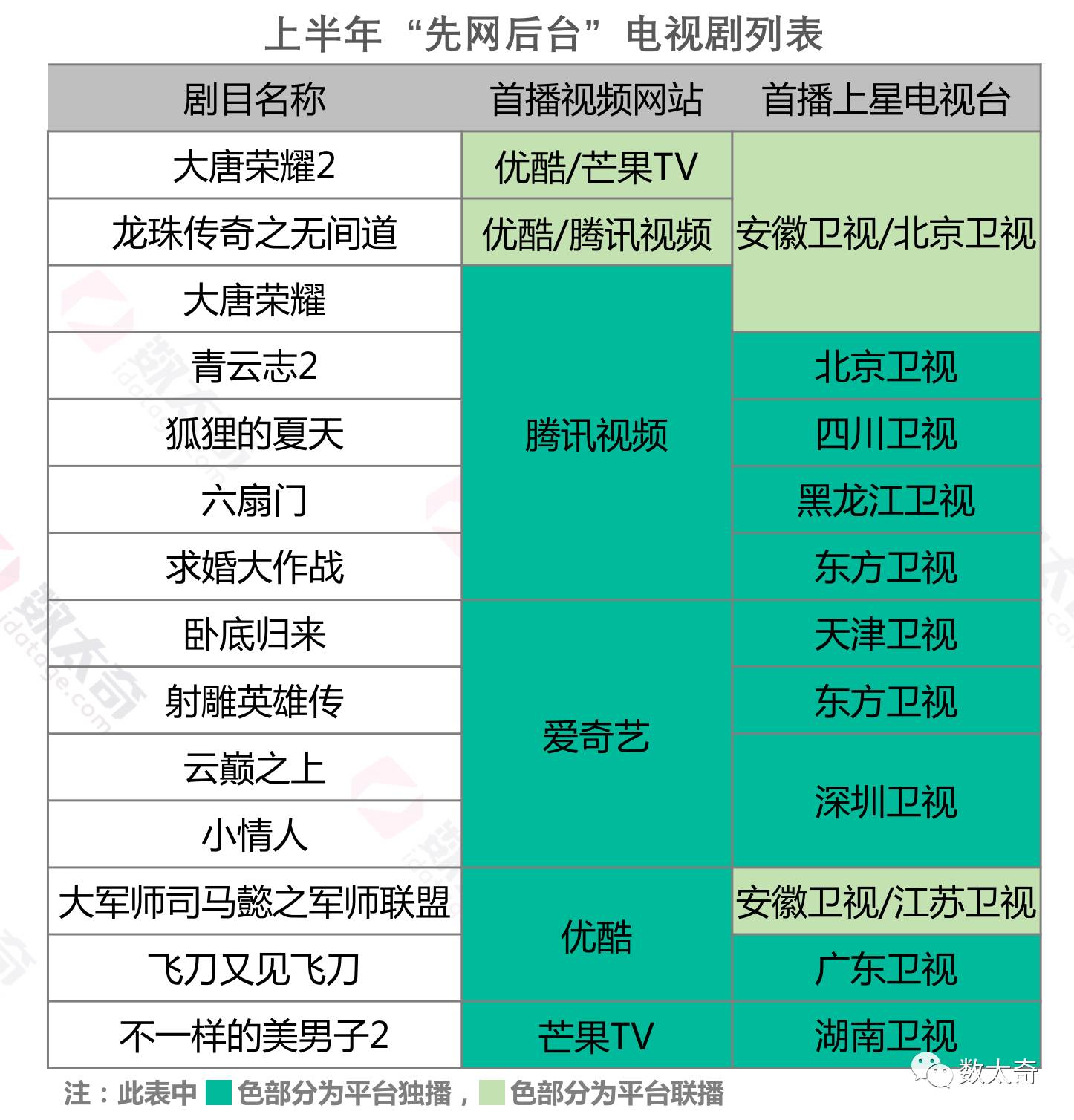 2017年度最新电视信号来源大全