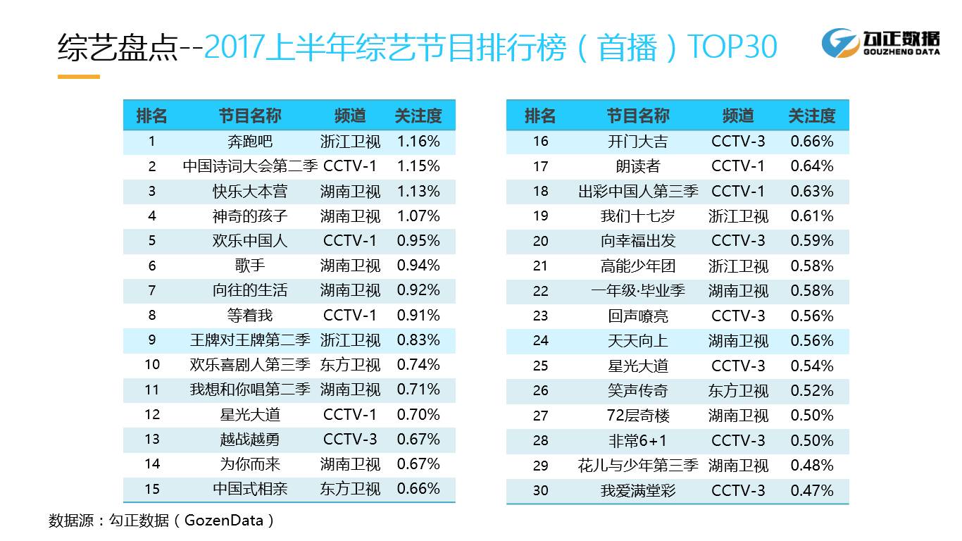 2017年度最新电视信号来源大全