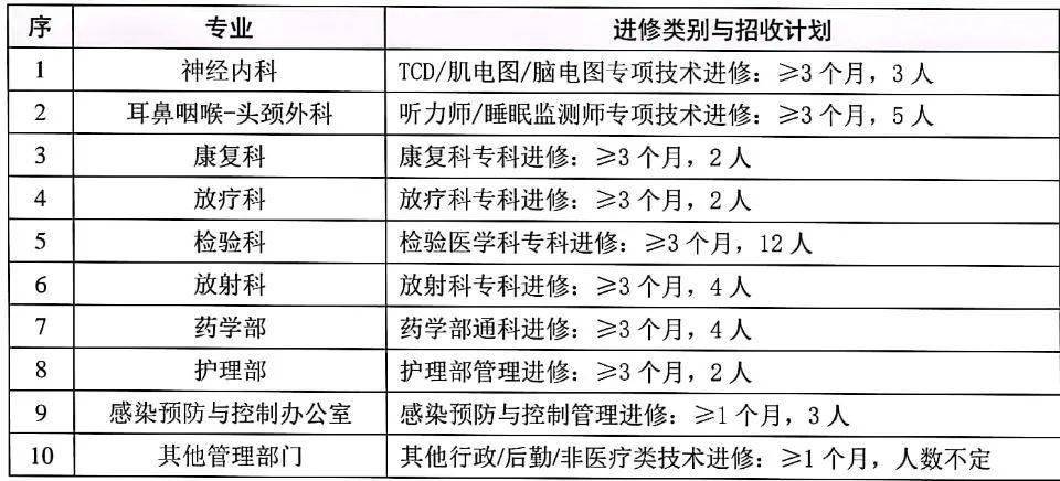 武汉医学检验行业最新人才招聘资讯