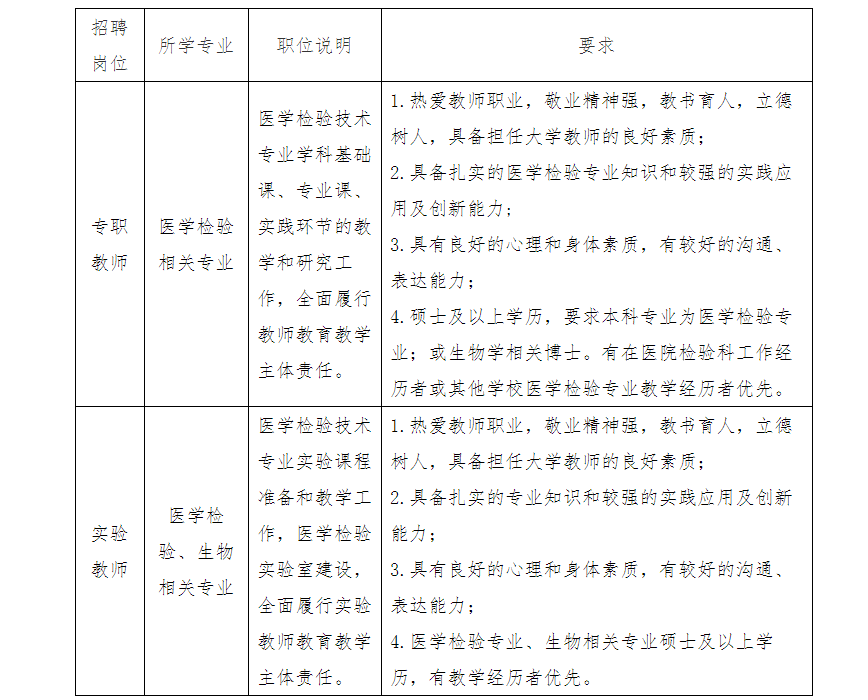 武汉医学检验行业最新人才招聘资讯