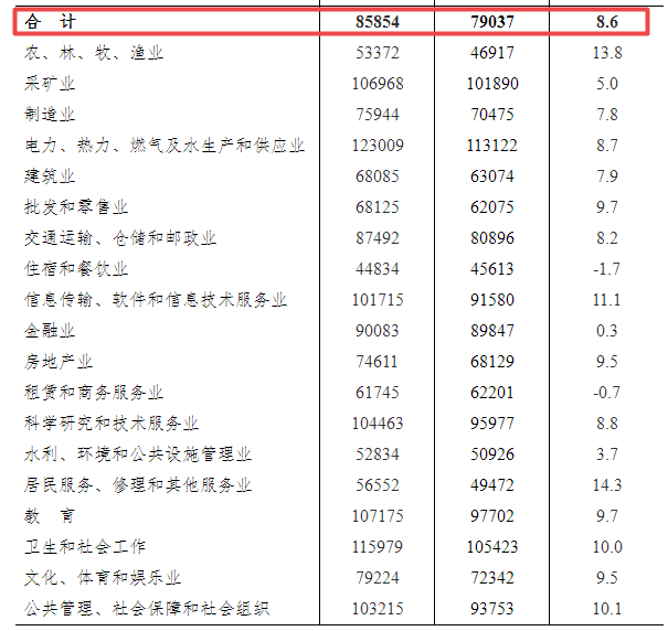 “宁波林肯公园近期平均房价一览”