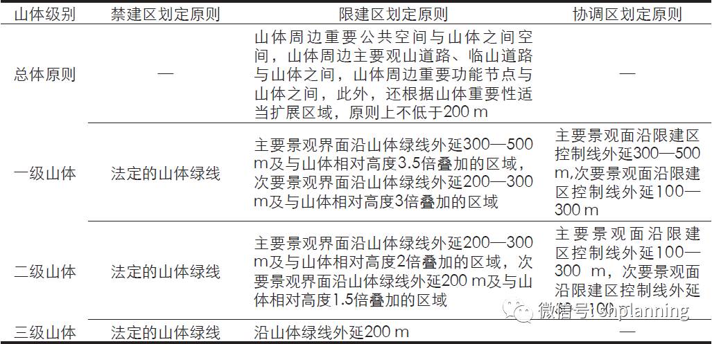 乌鲁木齐最新城市规划动态