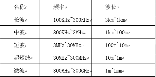 “凤凰卫视最新卫星传输参数一览”